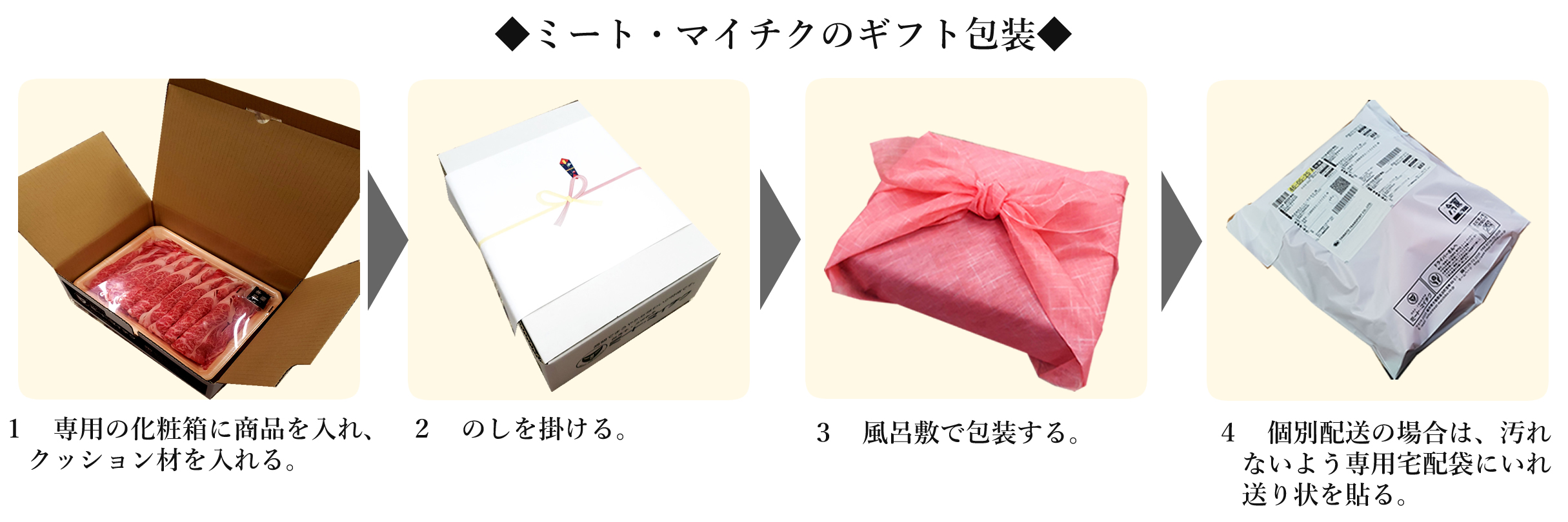 ギフト包装について